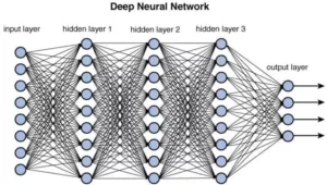 Read more about the article ആഴത്തിലുള്ള പഠനത്തിലൂടെ ആർട്ടിഫിഷ്യൽ ഇന്റലിജൻസ് ആപ്ലിക്കേഷനുകൾ മെച്ചപ്പെടുത്തൽ
