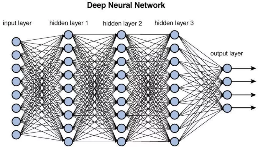 Read more about the article ട്രാൻസ്ഫോർമർ മോഡലുകൾ ഉപയോഗിച്ച് എൻഎൽപി പരിഷ്കരിക്കുന്നു